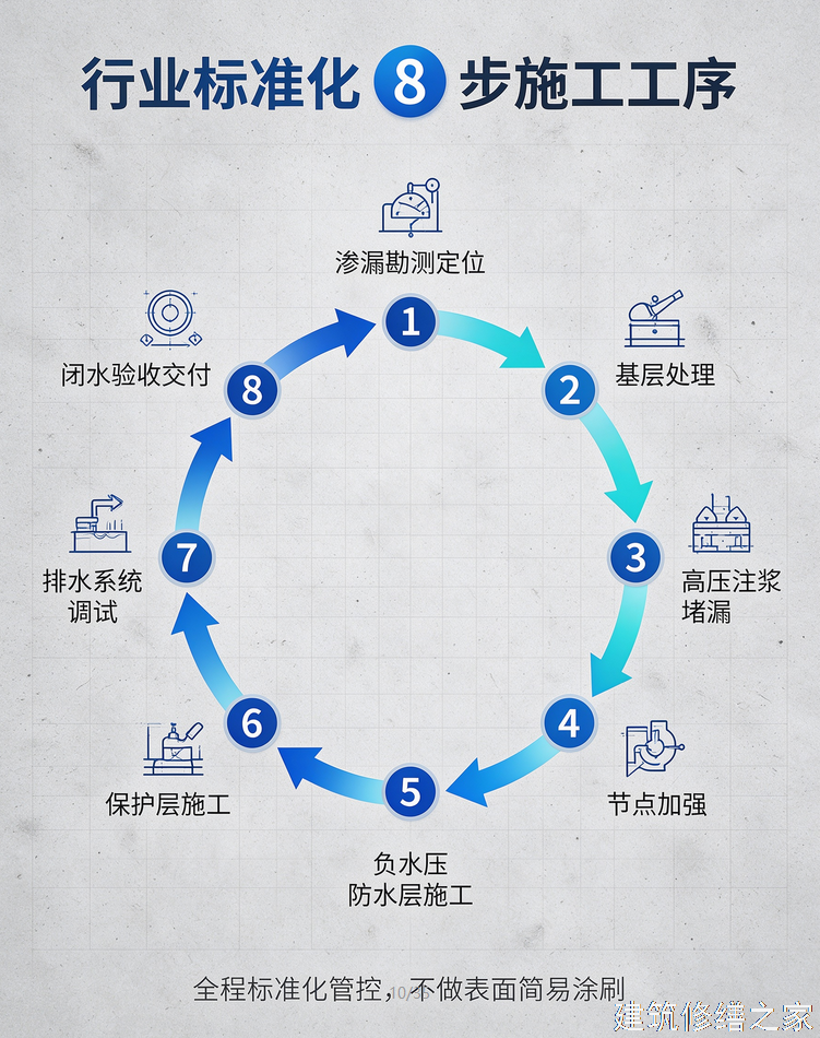 2026/9深圳龙岗区彩钢瓦屋面防水5家靠谱公司整理